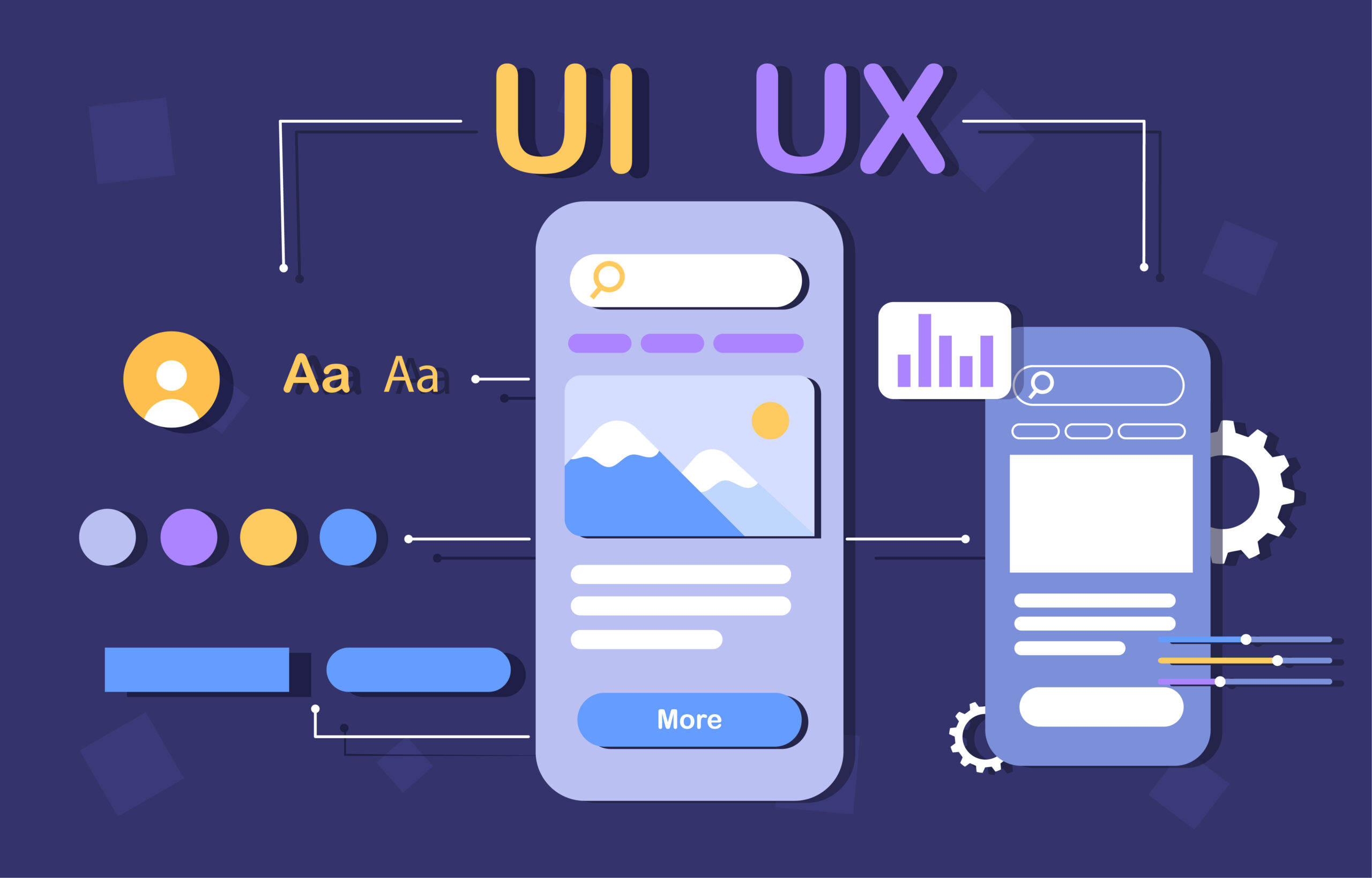 The Benefits of User Interface And User Experience Design For Businesses 